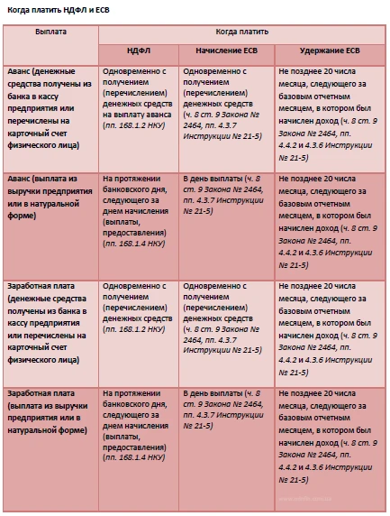 НДФЛ в 2018 году