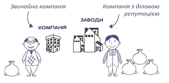 Де в балансі відобразити автомобіль і які активи називають необоротними