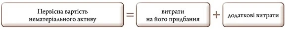 Де в балансі відобразити автомобіль і які активи називають необоротними