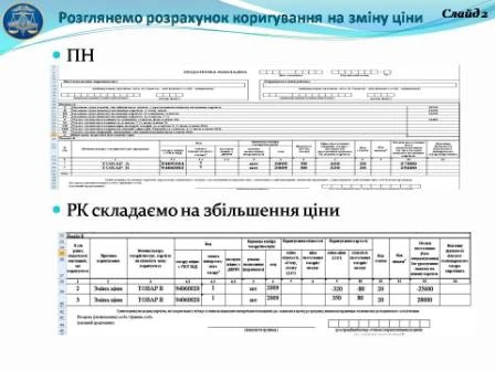 Розглянемо РК на зміну ціни
