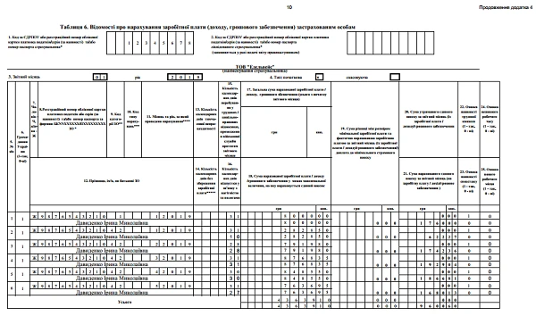 Выплата декретных 2019 Пример Таблицы 6 Отчека по ЕСВ