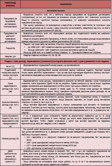 Податковий розрахунок форма 1ДФ Податковий розрахунок форма 1ДФ