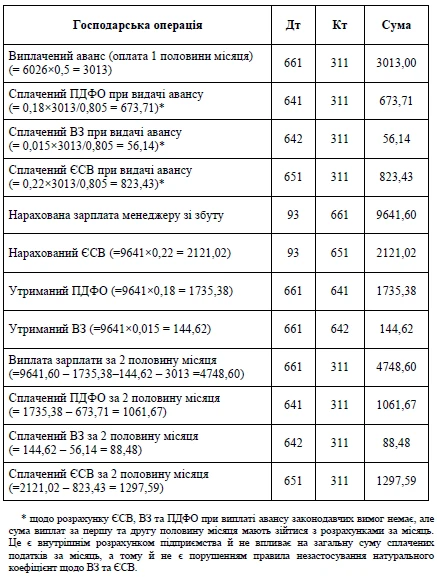 Натуральная форма оплаты труда: как посчитать налоги