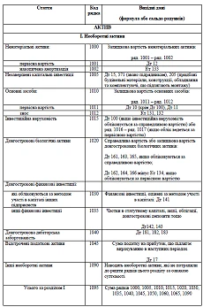 Бухгалтерский баланс Бухгалтерский баланс