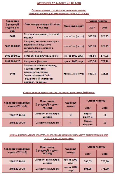 Акцизний податок