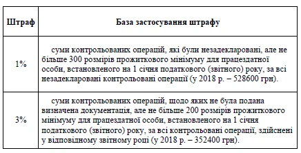 Трансферне ціноутворення 2018