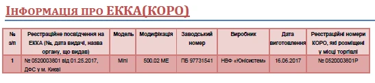 Інформація про ЕККА (КОРО) Інформація про ЕККА (КОРО)