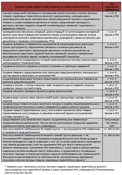 РРО в 2018 году РРО в 2018 году