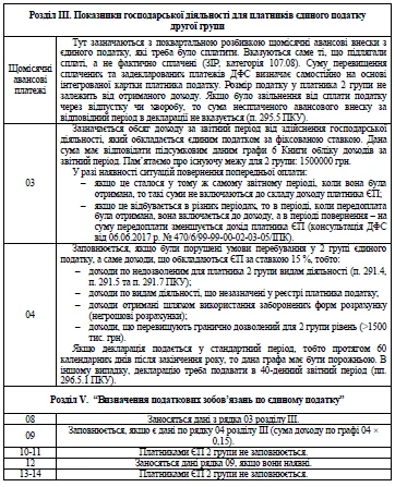 Як заповнити податкову декларацію платника ЕП  2 гр 2018 Як заповнити податкову декларацію платника ЕП  2 гр 2018