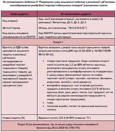 Акцизний податок у 2018 році Акцизний податок у 2018 році