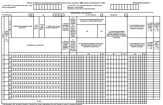Таблиця 6-9 Таблиця 6-9
