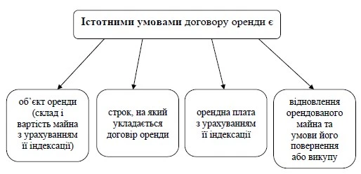 Образец договора аренды помещения