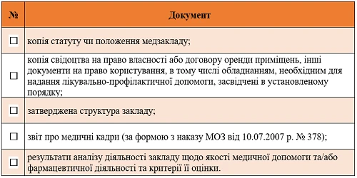 Чек-ліст документів, які подаються на акредитацію Чек-ліст документів, які подаються на акредитацію