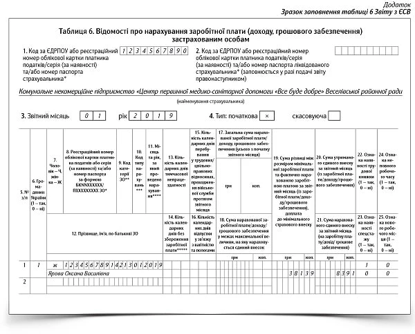 ЄСВ на перехідні декретні: що перевірити Зразок заповнення таблиці 6 Звіту з ЄСВ