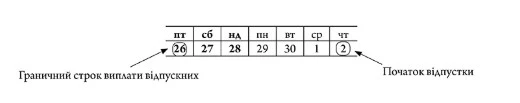 Граничний строк виплати відпускних Граничний строк виплати відпускних