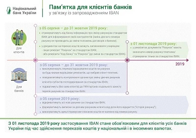 З 5 серпня запрацює банківський стандарт IBAN — «ловіть» пам’ятку НБУ З 5 серпня запрацює банківський стандарт IBAN — «ловіть» пам’ятку НБУ