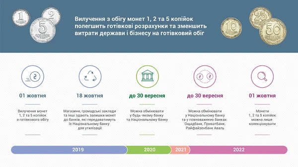 Зарплата готівкою: НБУ пояснив як робити заокруглення Як робити заокруглення зарплати