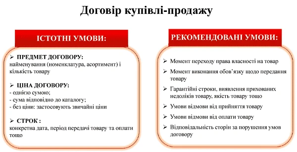Договір купівлі-продажу істотні умови елементи договору купівлі продажу