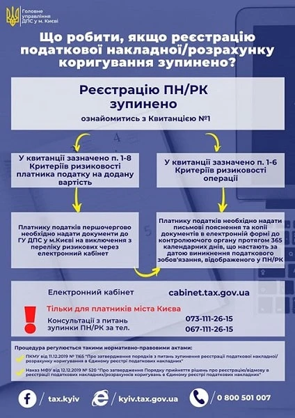 Зупинили ПН/РК: що робити платникові Зупинили ПН/РК: що робити платникові