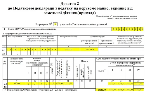 Приклад Додатка 2 до Декларації з податку на нерухомість Чи заповнювати рядки 5.1 та/або 6.1 табличної частини уточнюючої декларації з податку на нерухомість