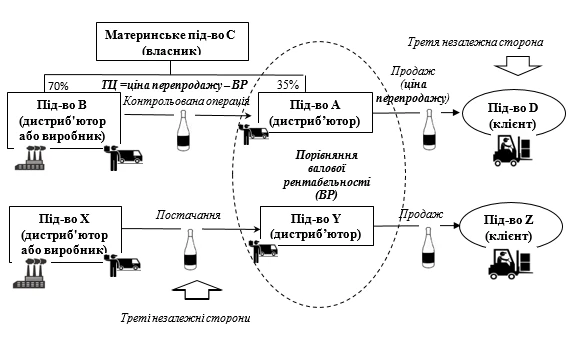 Обзор правил трансфертного ценообразования (ТЦО) в Таджикистане | Новости Б1