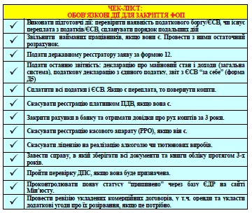 Чек-лист – що треба зробити Чек-лист – що треба зробити