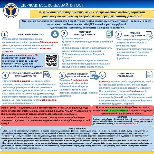 Допомогу по безробіттю відтепер можуть отримати і ФОПи без найманих працівників