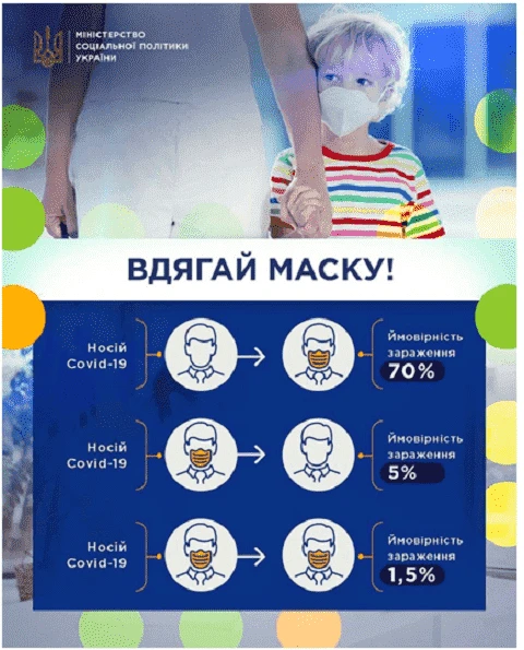 Мінсоцполітики нагадує про обов’язковість маски