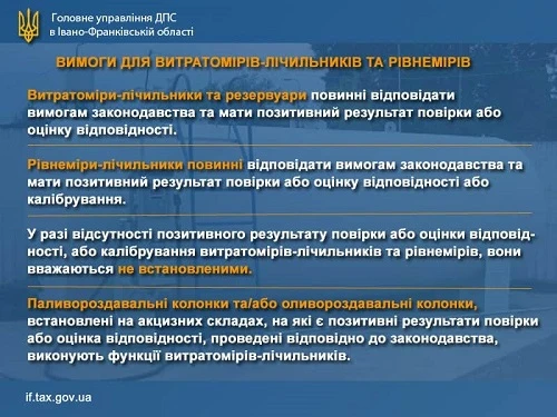 Вимоги до облаштування акцизних складів витратомірами-лічильниками та рівнемірами-лічильниками