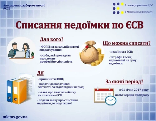 Списання недоїмки з ЄСВ