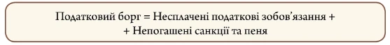 Що робити з від’ємним ПДВ: готова інструкція та приклади звітування Що робити з від’ємним ПДВ: готова інструкція та приклади звітування
