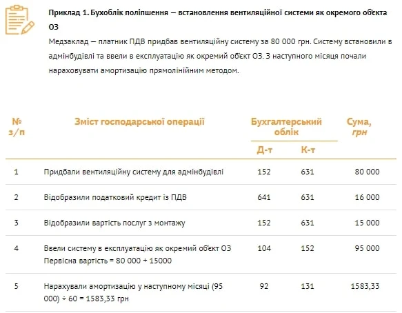 ПРИКЛАД 1 ПРИКЛАД 1