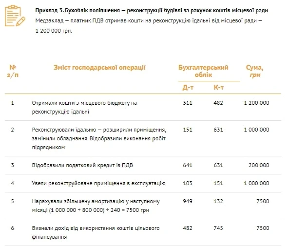 ПРИКЛАД 3 ПРИКЛАД 3