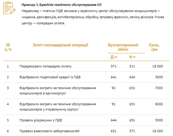 ПРИКЛАД 5 ПРИКЛАД 5