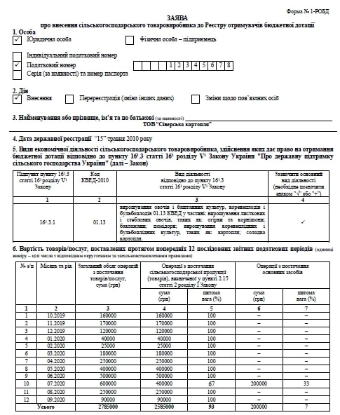 Зразок заповнення форми № 1-РОБД (оновлена, проект) Зразок заповнення форми № 1-РОБД (оновлена, проект)