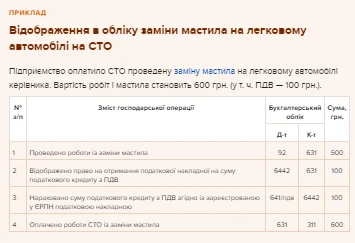 Відображення в обліку заміни мастила на легковому автомобілі на СТО Відображення в обліку заміни мастила на легковому автомобілі на СТО