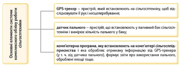 Как учесть ГСМ для сельхозтехники Как учесть ГСМ для сельхозтехники
