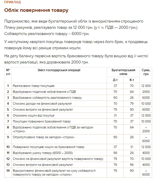 Учет возврата товара Учет возврата товара