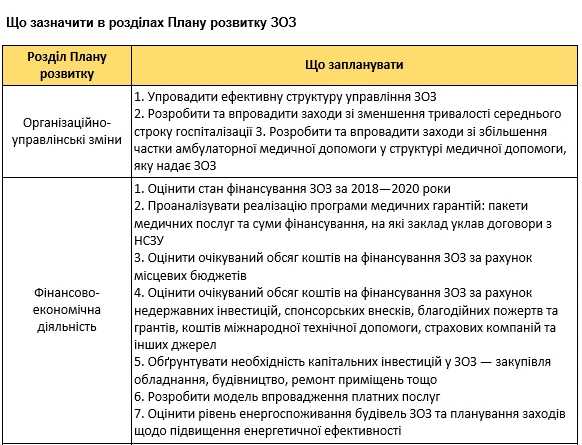 План розвитку ЗОЗ: складіть та отримайте додаткові кошти на зарплати План розвитку ЗОЗ: складіть та отримайте додаткові кошти на зарплати