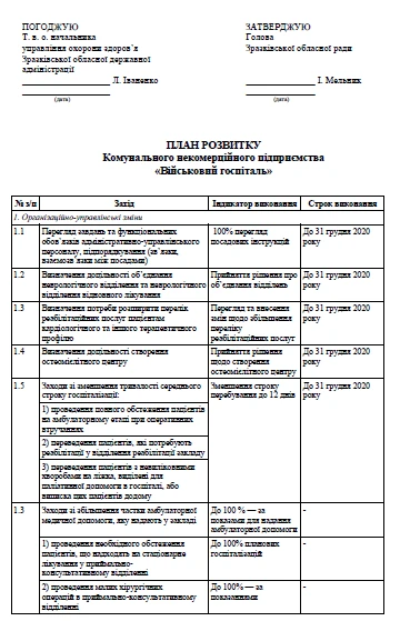 План розвитку ЗОЗ: складіть та отримайте додаткові кошти на зарплати План розвитку ЗОЗ. Версія для адаптації.