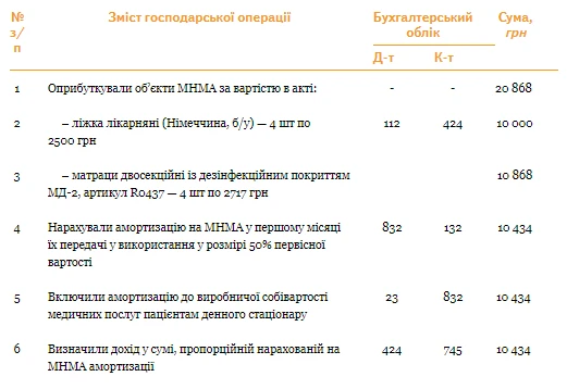 Дневной стационар в КНП: учет расходов Дневной стационар в КНП: учет расходов