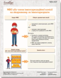 Годовая инвентаризация Годовая инвентаризация