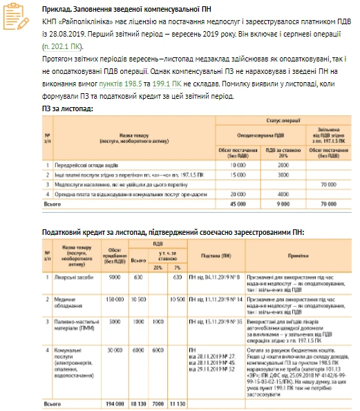 Когда медучреждение должно начислять компенсирующие НО Когда медучреждение должно начислять компенсирующие НО