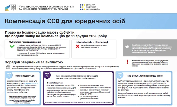 Як скористатись програмами підтримки бізнесу і громадян: інструкції для підприємців Як скористатись програмами підтримки бізнесу і громадян: інструкції для підприємців