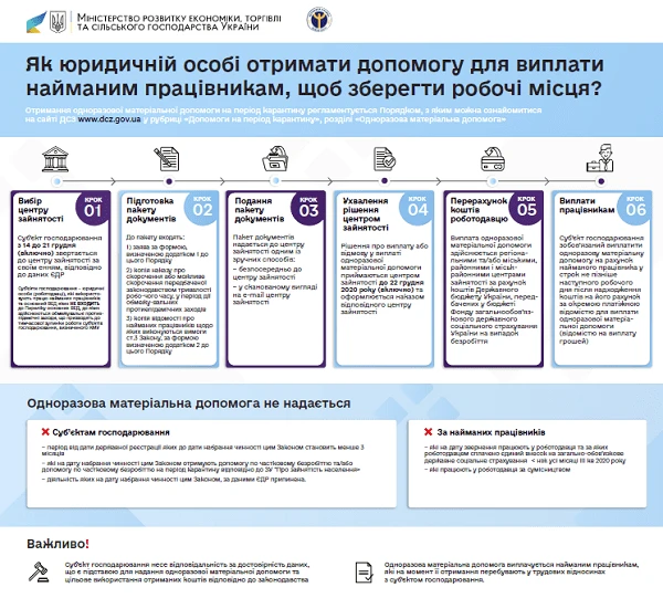 Як скористатись програмами підтримки бізнесу і громадян: інструкції для підприємців Як скористатись програмами підтримки бізнесу і громадян: інструкції для підприємців