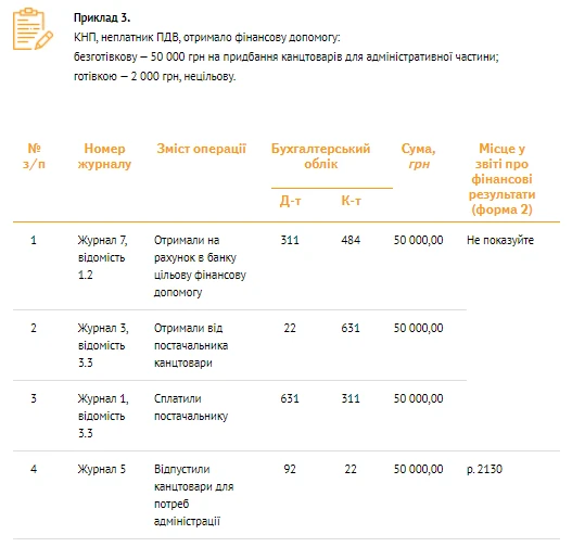 Фінансові надходження: банк проведень для КНП Фінансові надходження: банк проведень для КНП