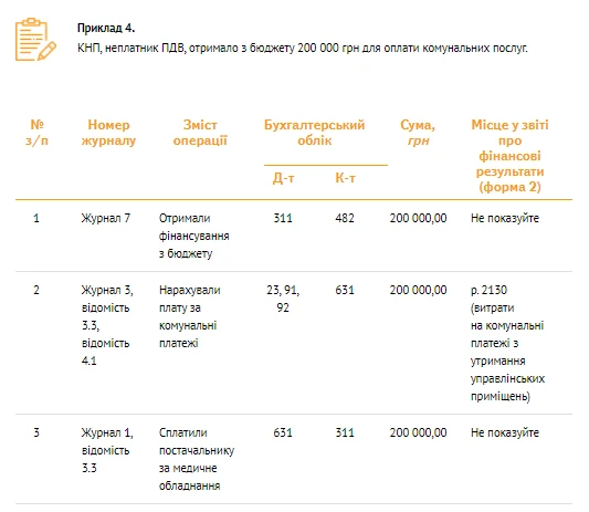 Фінансові надходження: банк проведень для КНП Фінансові надходження: банк проведень для КНП