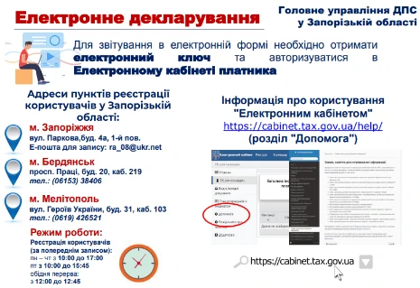 Декларування 2021: 6 важливих пам’яток