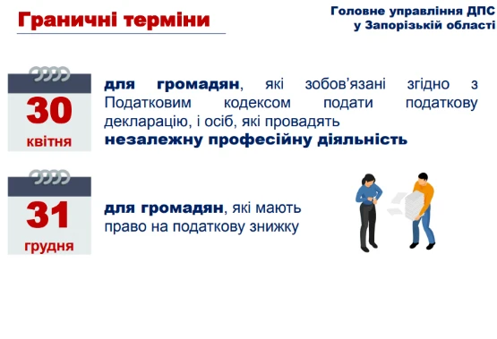 Декларування 2021: 6 важливих пам’яток