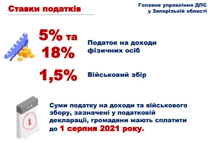 Декларування 2021: 6 важливих пам’яток